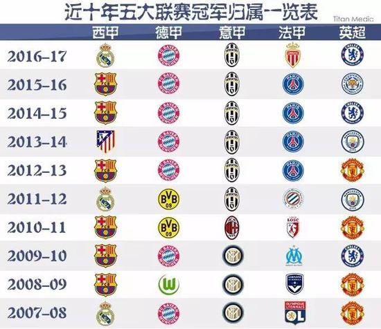 王楚钦的